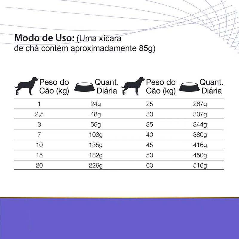 7896588953561---equlibrio-veterinary---renal-caes---foto-4