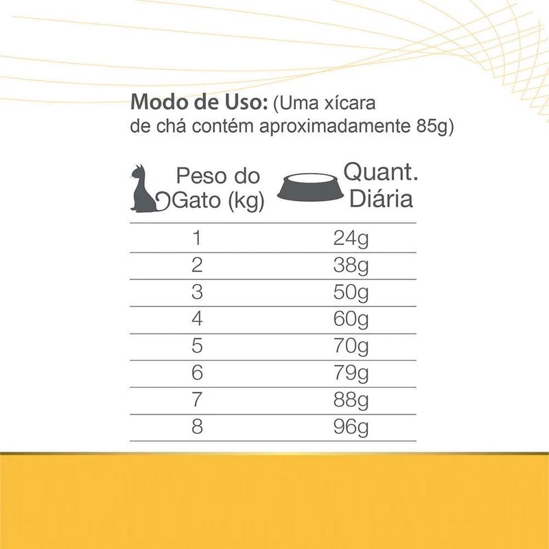 7896588953660---equilibrio-vet-cat-renal---foto-4