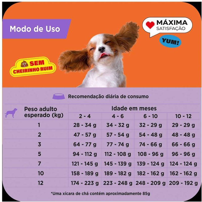 7896588964338---Racao_Seca_Max_Frango_e_Arroz_para_Caes_Filhotes_de_Porte_Pequeno---foto-5