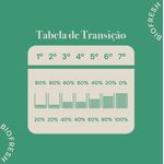 Racao_Seca_Biofresh_Frango__Maca__Arroz_integral_e_Ervas_Caes_Adultos_Racas_Grandes_e_Gigantes_2487521_2
