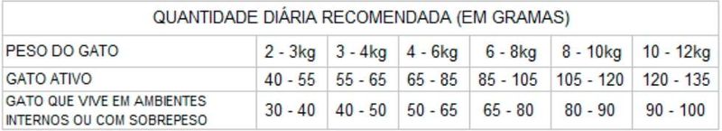 31024003_Racao_GranPlus_Salmao_e_Arroz_para_Gatos_Adultos_-2-