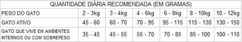 3105842_Racao_GranPlus_Menu_Salmao_e_Arroz_para_Gatos_Castrados_Adultos_-4-