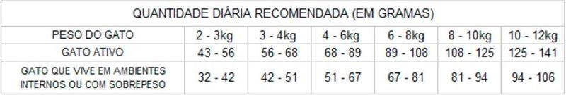 2493027_Racao_GranPlus_Choice_Frango_e_Carne_para_Gatos_Adultos_-2-