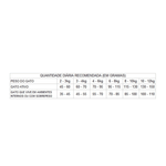 Quantidade-Diaria