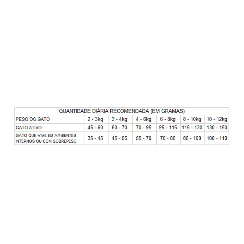 Quantidade-Diaria