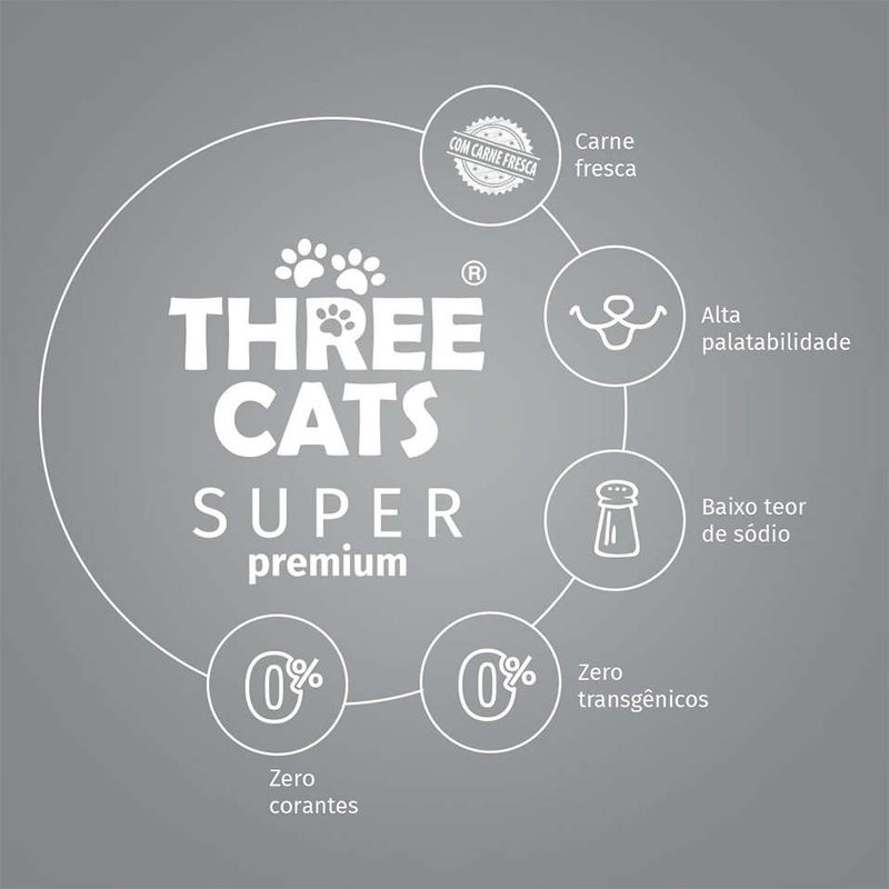 cats_SUPER_PREMIUM