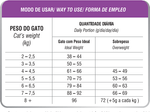 Racao_Seca_Biofresh_Frango_Fresco__Macas__Oregano_e_Blueberry_para_Gatos_Adultos_31027517708