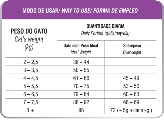 Racao_Seca_Biofresh_Frango_Fresco__Macas__Oregano_e_Blueberry_para_Gatos_Adultos_31027517708
