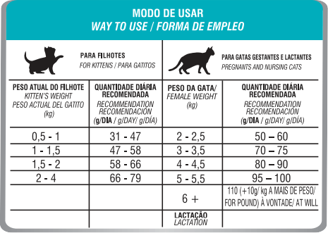 Racao_Seca_Biofresh_Frango__Figado_de_Frango__Maca__Cha_Verde_e_Blueberry_para_Gatos_Filhotes_31027517705