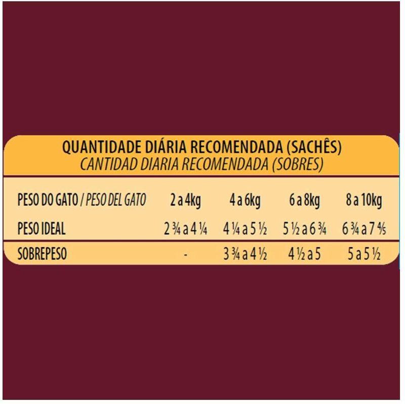Racao_Umida_Affinity_GranPlus_Gourmet_Sache_Salmao___Frango_para_Gatos_Castrados_2422004_3