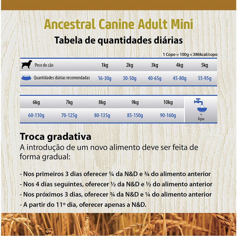 Racao_Farmina_N_D_Ancestral_Grain_Cordeiro_Caes_Adultos_Racas_Pequenas_2150465_7