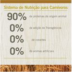 Racao_Farmina_N_D_Ancestral_Grain_Frango_Caes_Adultos_Racas_Pequenas_2150472_7