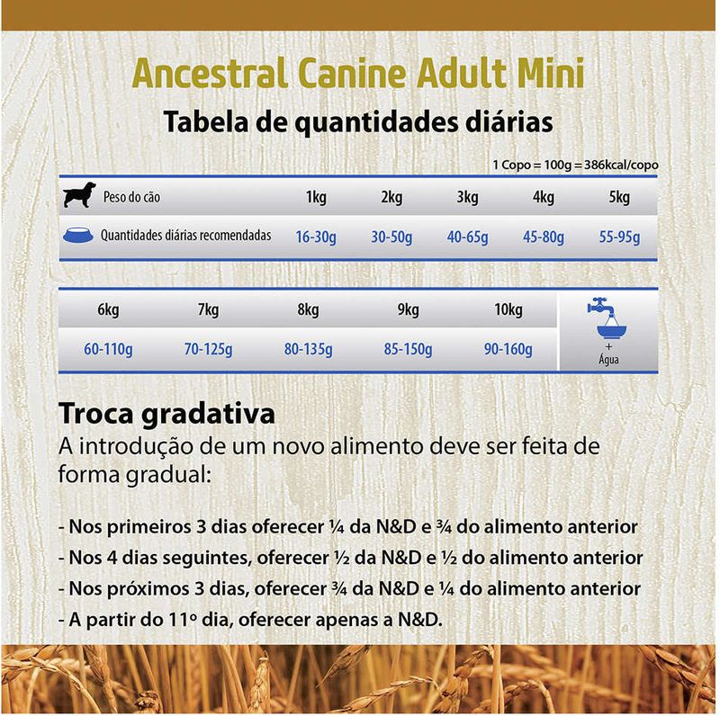 Racao_Farmina_N_D_Ancestral_Grain_Frango_Caes_Adultos_Racas_Pequenas_2150472_1
