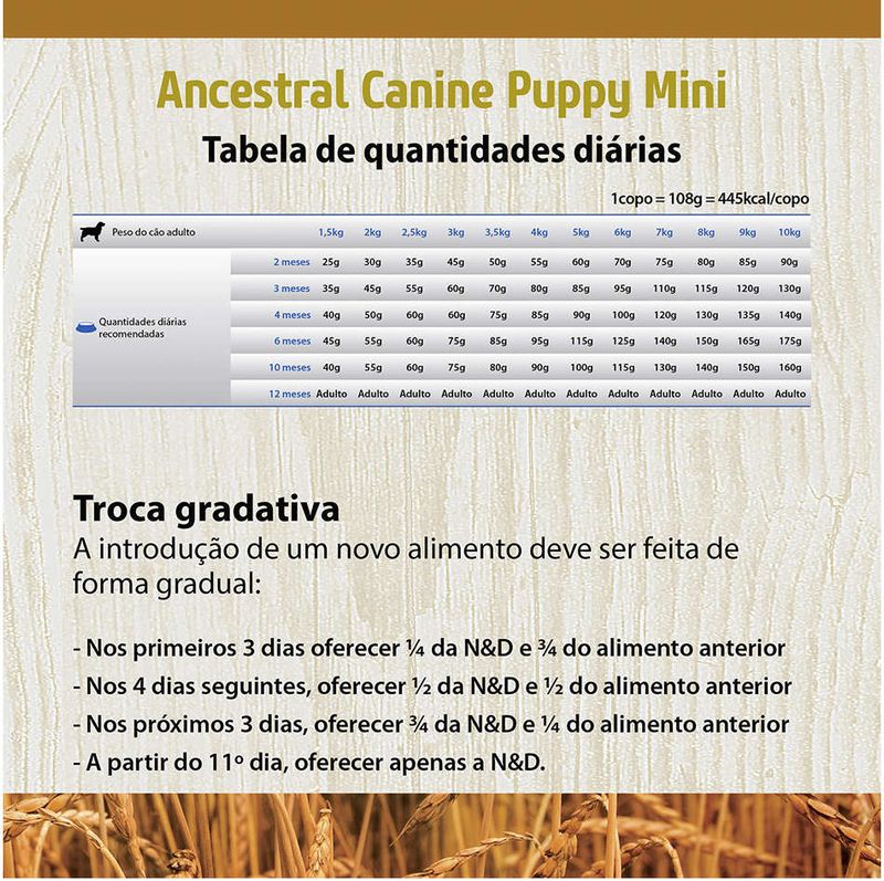 Racao_Farmina_N_D_Ancestral_Grain_Frango_Caes_Filhotes_Racas_Pequenas_2150476_1