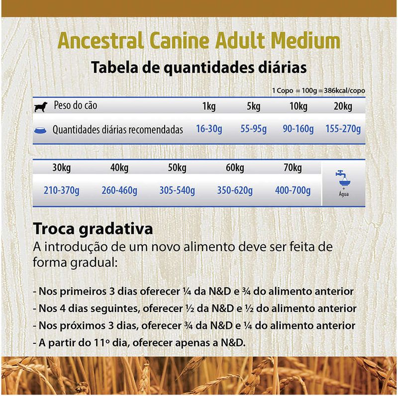 Racao_Farmina_N_D_Ancestral_Grain_Frango_Caes_Adultos_Racas_Medias_2150467_4