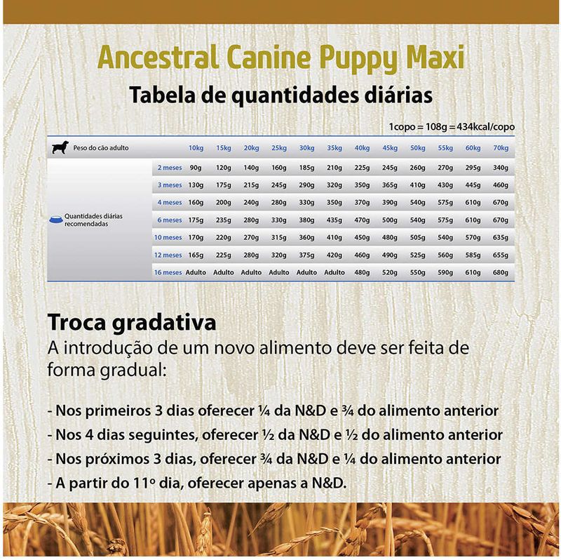 Racao_Farmina_N_D_Ancestral_Grain_Frango_Caes_Filhotes_Racas_Grandes_2150473_6