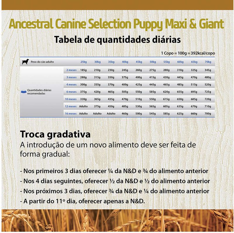 Racao_Farmina_N_D_Ancestral_Grain_Selection_Carnes_e_Frutas_para_Caes_Filhotes_Racas_Grandes_2382983_1