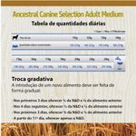 Racao_Farmina_N_D_Ancestral_Grain_Selection_Carnes_e_Frutas_para_Caes_Adultos_Racas_Medias_2382984_1