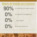 Racao_Farmina_N_D_Ancestral_Grain_Cordeiro_Gatos_Adultos_2150483_1