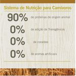 Racao_Farmina_N_D_Ancestral_Grain_Frango_Gatos_Adultos_Castrados_2150486_7