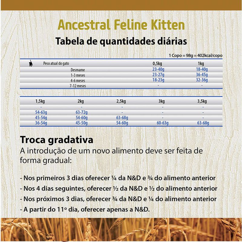 Racao_Farmina_N_D_Ancestral_Grain_Frango_Gatos_Filhotes_2150492_3