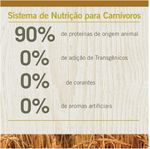 Racao_Farmina_N_D_Ancestral_Grain_Frango_Gatos_Adultos_2150484_3