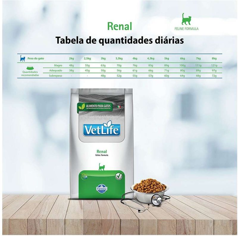 31027528097_Racao_Farmina_Vet_Life_Natural_Renal_para_Gatos_Adultos_com_Problemas_Renais_-_7_5_Kg_-7-