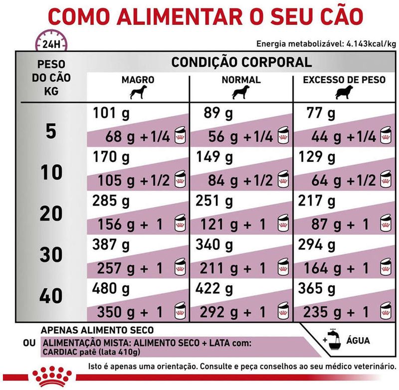 Racao_Seca_Royal_Canin_Veterinary_Diet_Cardiac_para_Caes_Adultos_com_Insuficiencia_Cardiaca_Cronica_-_2_Kg_31010808-1_-5-
