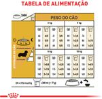 Racao_Royal_Canin_para_Caes_Adultos_da_Raca_Dachshund_31010802_0000_7896181211990_-5-