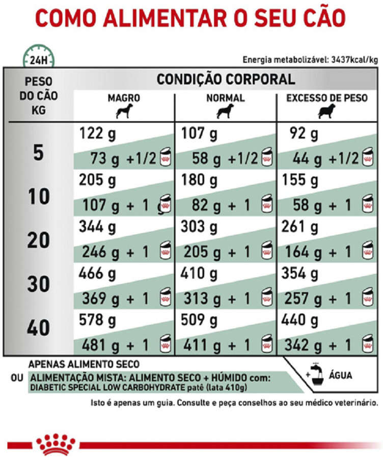 Racao_Seca_Royal_Canin_Veterinary_Diet_Diabetic_para_Caes_Adultos_com_Diabetes_-_1_5_Kg_3105443-1_-5-
