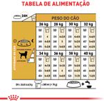 Racao_Royal_Canin_para_Caes_Adultos_da_Raca_Labrador_Retriever_3105541_0000_7896181211792_-5-