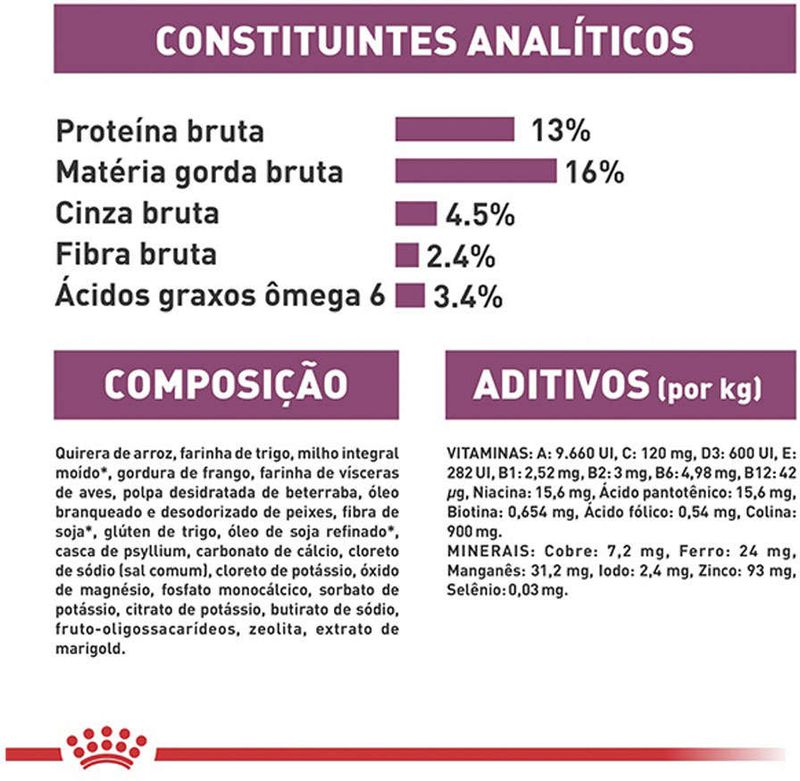 Racao_Seca_Royal_Canin_Veterinary_Diet_Renal_Special_para_Caes_com_Insuficiencia_Renal_Cronica_-_2_Kg_1868666_-4-