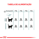 Tabela-de-Alimentacao