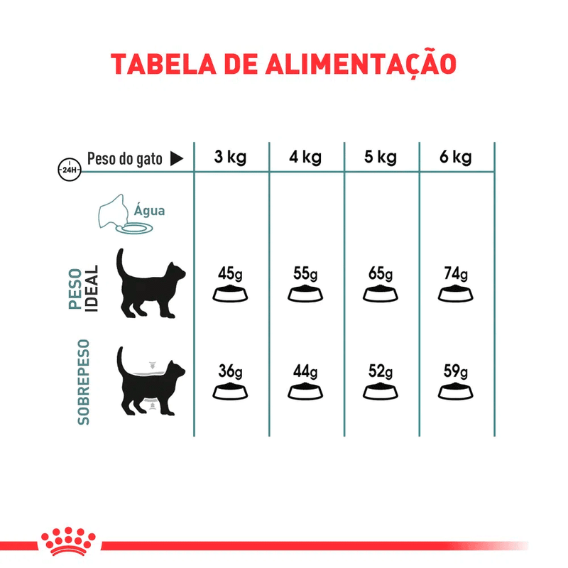 Tabela-de-Alimentacao
