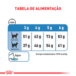 Tabela-de-Alimentacao