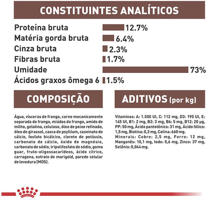 Racao_Umida_Royal_Canin_Lata_Veterinary_Diet_Recovery_para_Caes_e_Gatos_em_Recuperacao_-_195_g_31018345_-4-