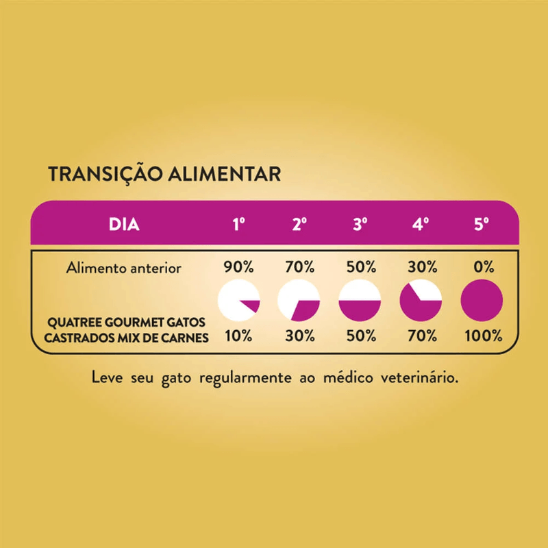 7898256301940---mix-de-carnes---gatos-castrados-foto-2