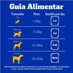 3108197-1_Racao_Umida_Pedigree_Sache_Carne_ao_Molho_para_Caes_Senior_7___Anos_-_100_g_7