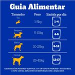 310236574_Racao_Umida_Pedigree_Sache_Frango_ao_Molho_para_Caes_Adultos_de_Racas_Pequenas_-_100_g_7