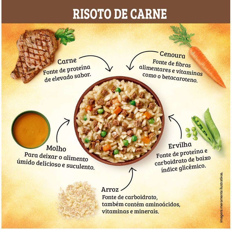 Racao_Umida_Keldog_Sache_Comida_de_Verdade_Risoto_de_Carne_para_Caes_-_100_g_2751187