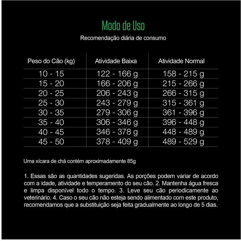Racao_Seca_Equilibrio_Frango_para_Caes_Adultos_de_Porte_Medio_31027526751_4